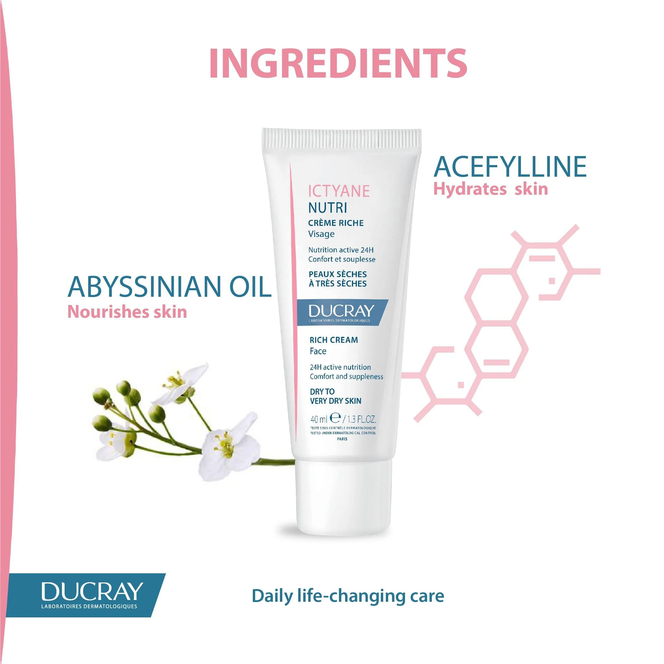 Ducray Ictyane Nutri Creme Riche