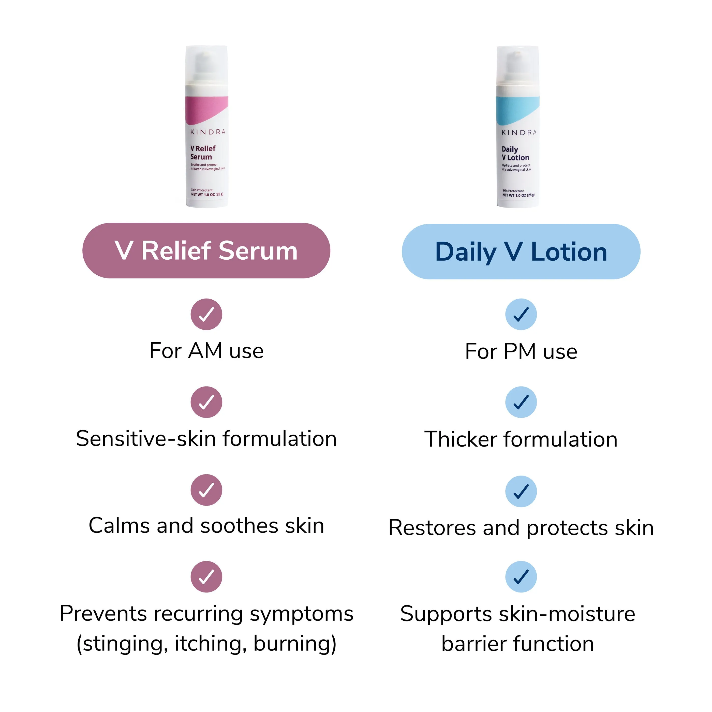 V Hydration & Relief Duo